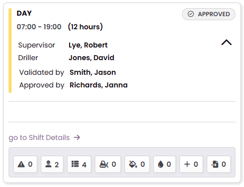 DSR - Approved Report shift card
