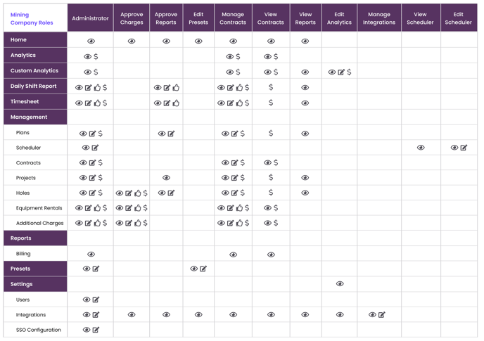 Mining Company Role Permissions Apr2025-1