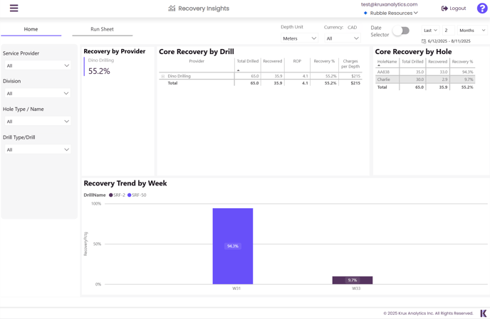 Recovery Insights Dashboard for Mining