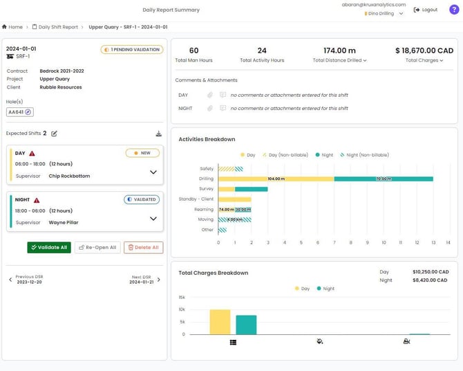 Summary Page Updated