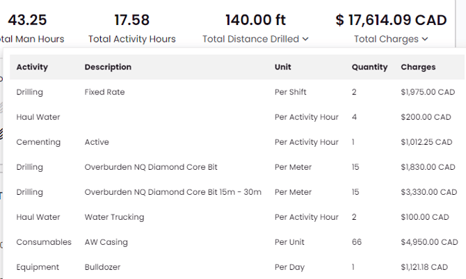 Summary Total Charges
