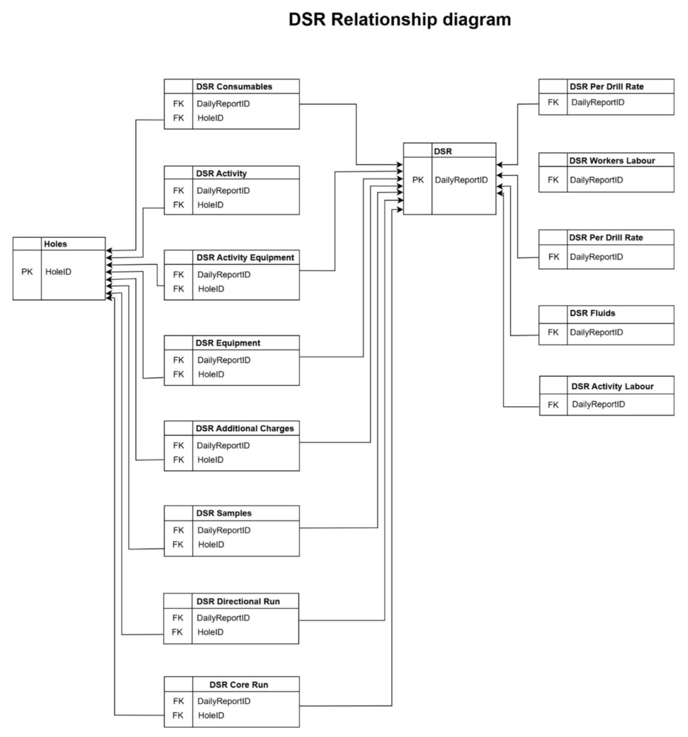 A diagram of data flow

AI-generated content may be incorrect.