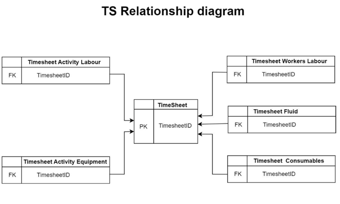 A diagram of a relationship diagram

AI-generated content may be incorrect.